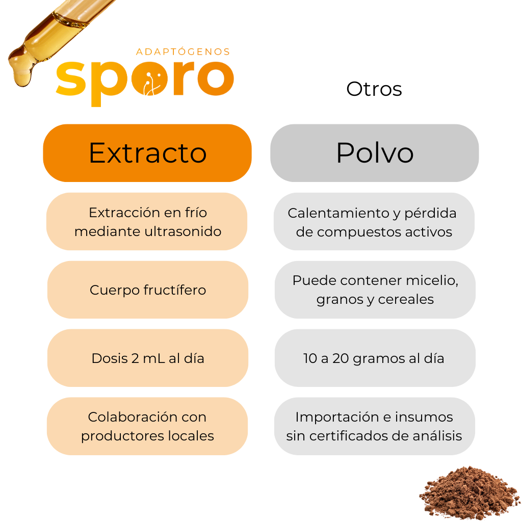 Hongo Adaptógeno Cola De Pavo 50ml Sporo Extracto Líquido