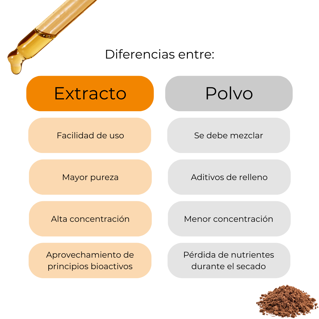 Cordyceps, Doble extracto líquido