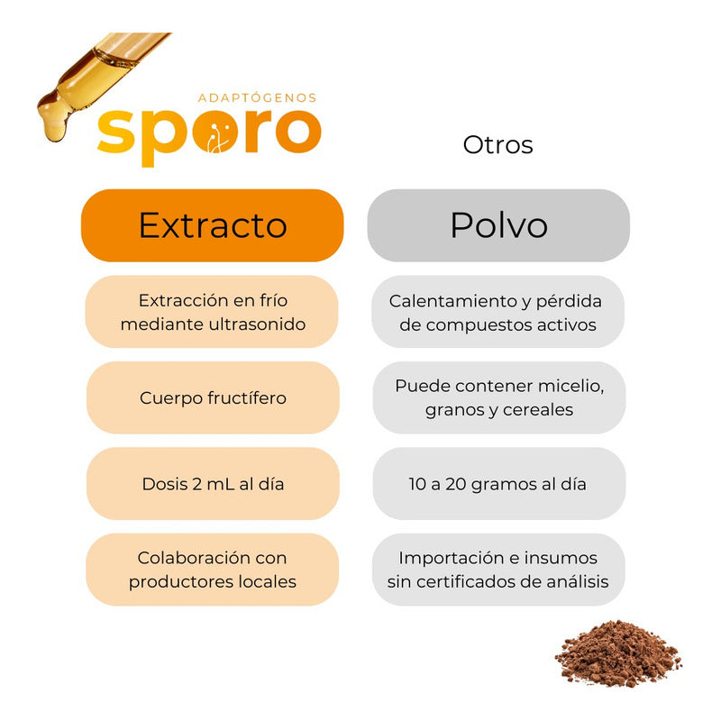 Kit Supremo 5 Extractos Líquidos De Hongos Sporo 5 Unid.